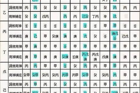 八字代表|生辰八字算命、五行喜用神查询（免费测算）